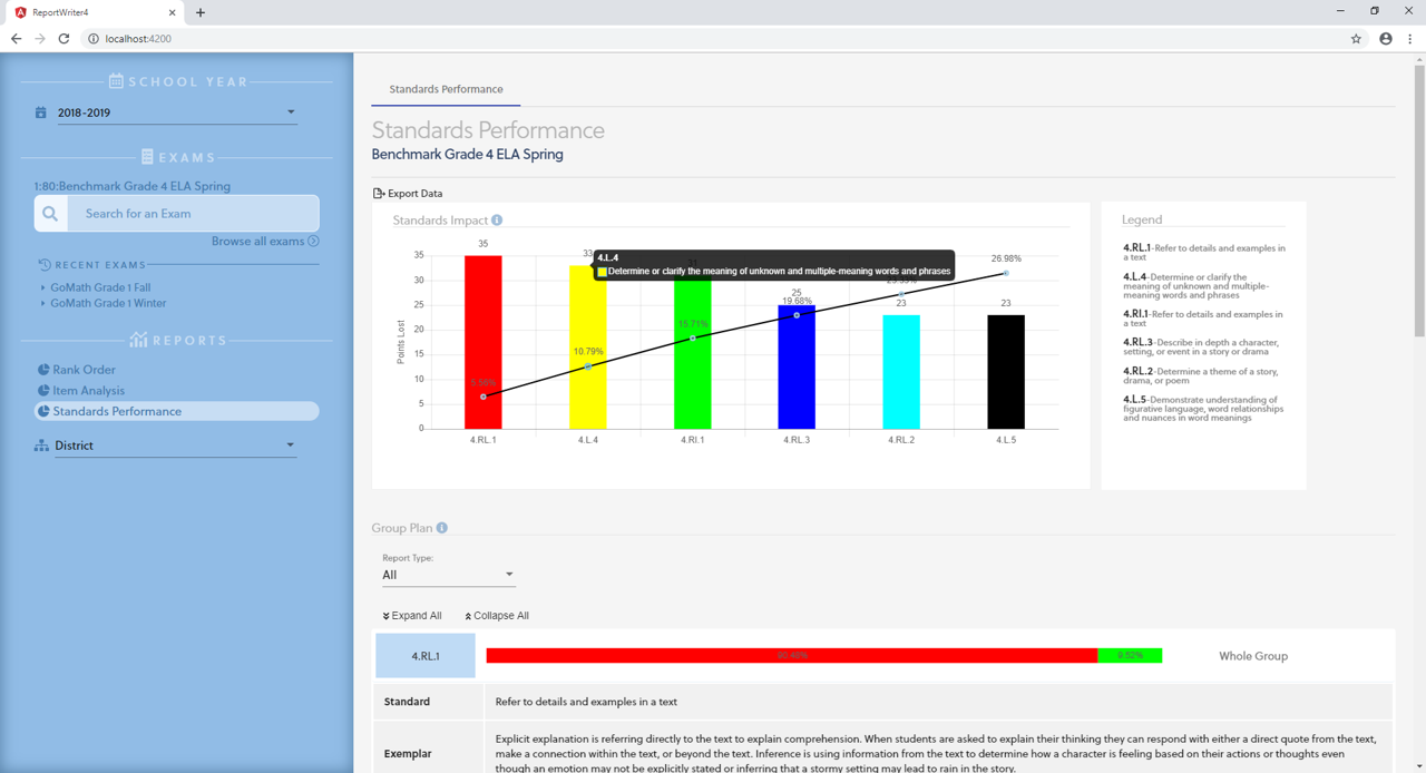 New Whole Group REport