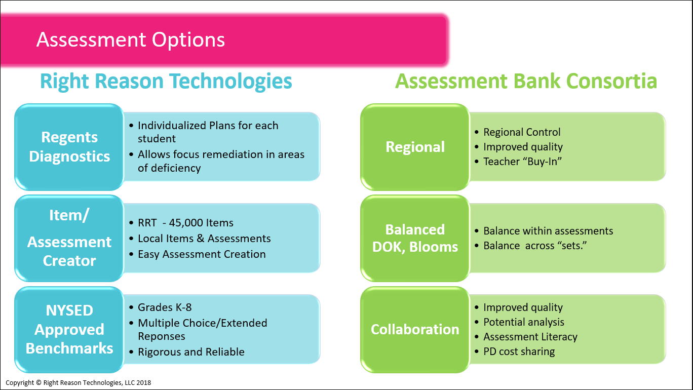 Assessment Options