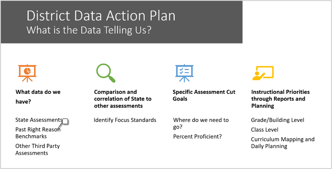 Assessment Offerings 1