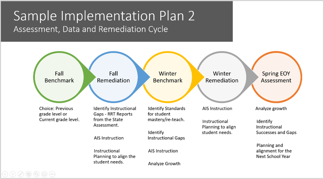 Assessment Offerings 3