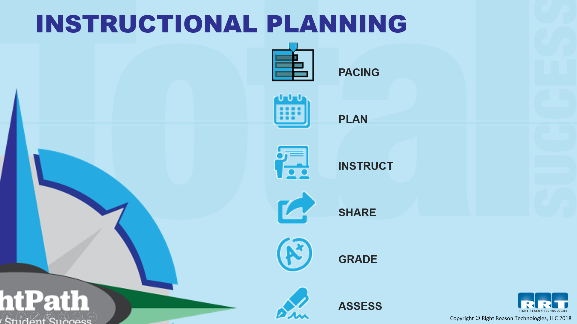 Instructional Planning
