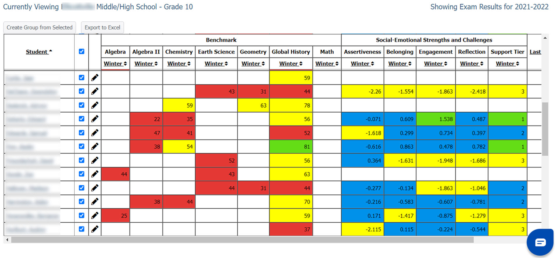 Ellicottville StuPerfProA