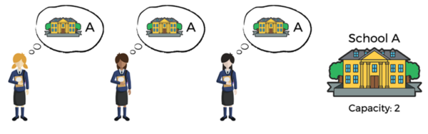 SimpleSchoolChoiceDilemma 800by250