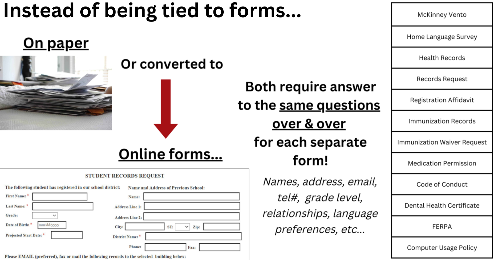 Forms Based Tight C