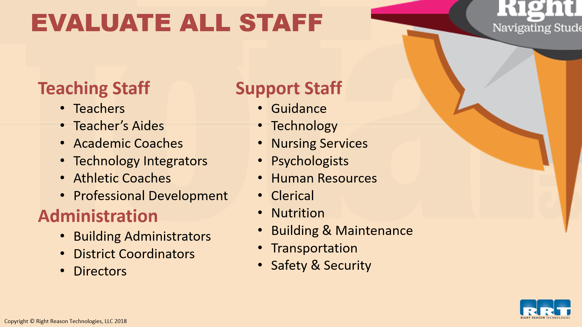 All Staff Evals